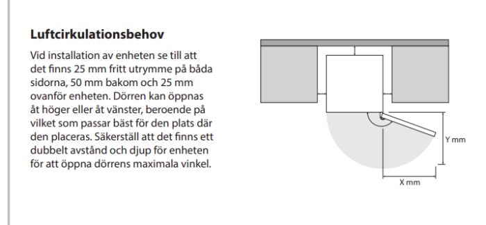 Diagram över enhetsinstallation med mått för fria utrymmen på sidor, bakom och ovanför enheten samt dörrens öppningsvinkel.