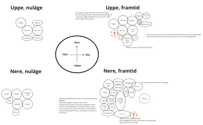 Diagram över nuvarande och framtida planlösningar med placering av rum som trappa, badrum, sovrum och vardagsrum.