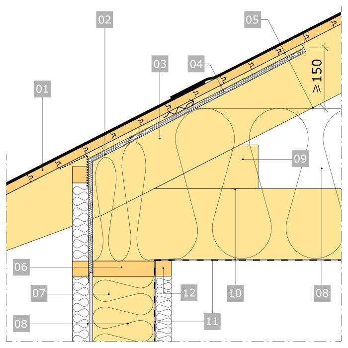 Ritning av en husväggs- och takkonstruktion, markerad med siffror för olika delar inklusive hammarband (nr 06) och liggande väggregel (nr 12).