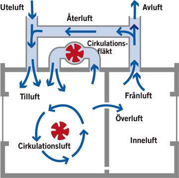 Skiss_Vent_system_tcm3-10262.gif