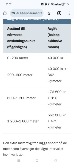 Tabell som visar avstånd till anslutningspunkt och avgifter för olika intervall i meter, med extra avgift per meter över undre gränsen.