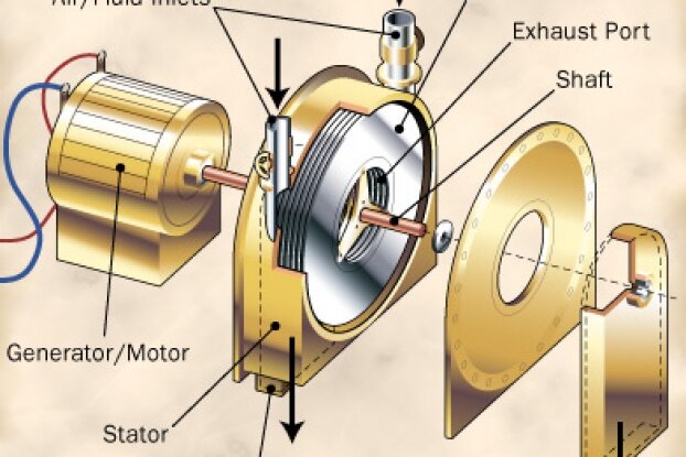 Illustration av en Tesla-turbin som visar komponenter som motor, stator, axel och avgasport.