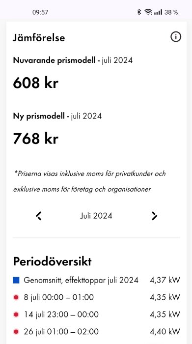 Bild av en jämförelse mellan nuvarande och ny prismodell för juli 2024, priser 608 kr respektive 768 kr, samt effektöversikt med toppar på ca 4,37 kW.