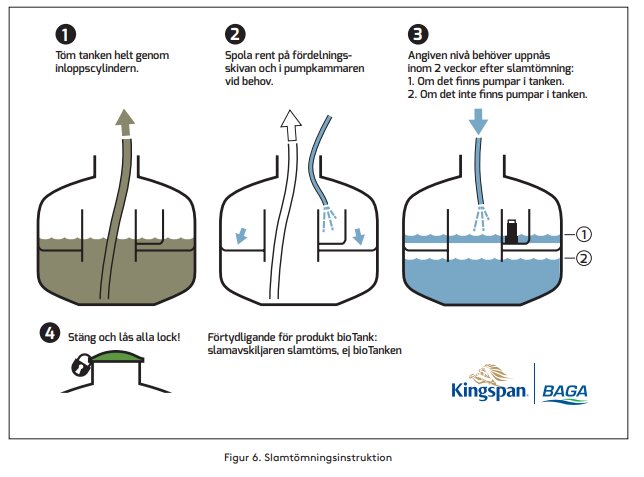 Instruktion för att tömma och spola en tank korrekt, med stegvisa bilder och texter från Kingspan BAGA.