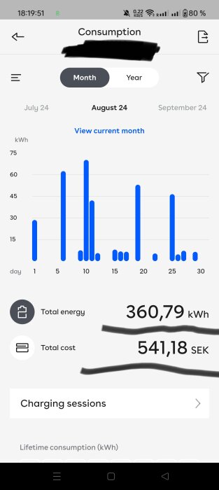 Skärmbild av energiförbrukningsapp visar konsumtionskurva för augusti, total energi 360,79 kWh och kostnad 541,18 SEK.