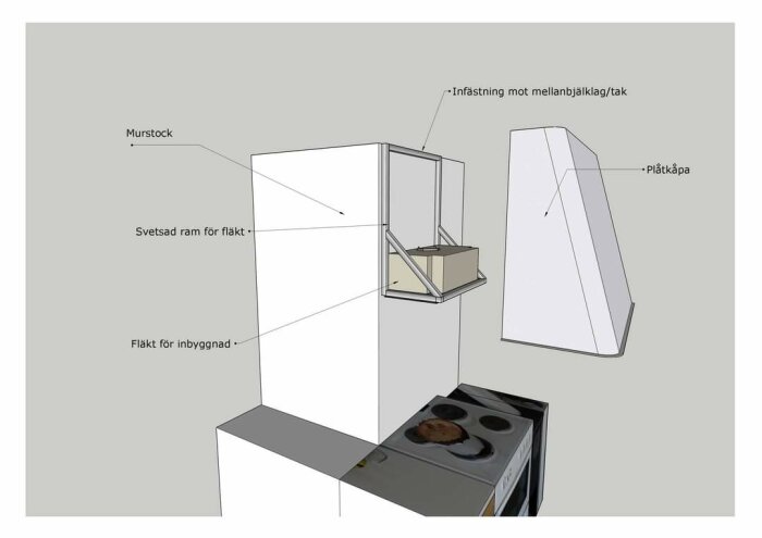 Illustration av en köksfläkt i en svetsad ram för inbyggnad, visar infästning mot tak och en plåtkåpa. Murstock och spis synliga nedanför.