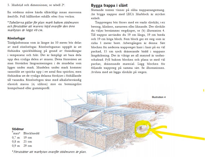 Illustration som visar konstruktion av trappa i slänt med LECA Murblock, inkluderar användning av bergkross och oförstörd mark vid gul markering.