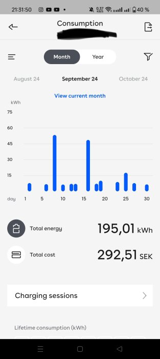 App för elförbrukning med diagram för september 24, visar 195,01 kWh och kostnad 292,51 SEK, dagar och energiförbrukning per dag i blå staplar.