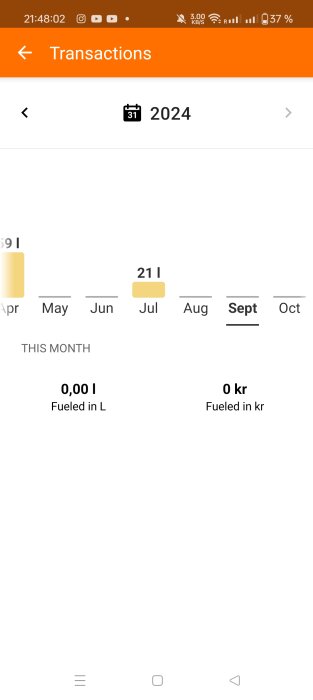 Skärmbild av en transaktionsöversikt för bränsleförbrukning, visar att 0,00 liter och 0 kronor har tankats för september månad.