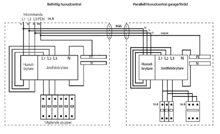 Diagram över byggprojekt med befintlig och parallell huvudcentral, visar anslutningar och ledarfärger: Sv+Sv+Sv+Blå och Br+Sv+Gr+Gul/Grön.