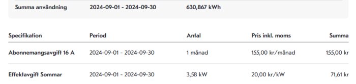 Tabell med elförbrukningspaket, specifikationer för abonnemang 16 A, och effektavgift på 3,58 kW för sommaren, totalt 630,867 kWh.