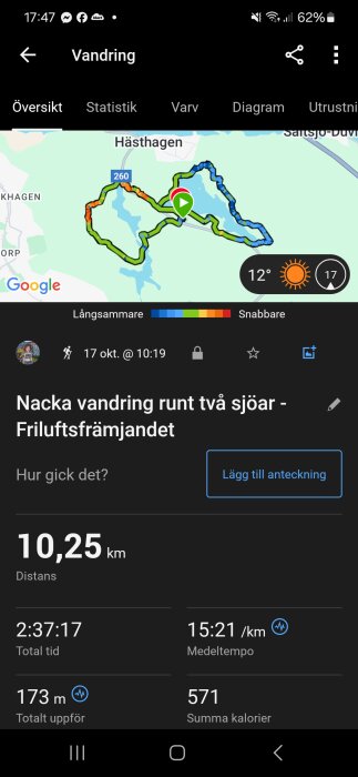 Skärmbild av vandringsapp som visar en slinga runt två sjöar i Nacka, med statistik: distans 10,25 km, tid 2:37:17, medeltempo 15:21/km, 571 kalorier.