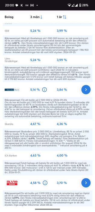 Skärmdump av jämförelse av bolåneräntor hos olika banker för 3 månader och 1 år. Räntorna varierar från 4,58% till 5,24% för 3 månader.