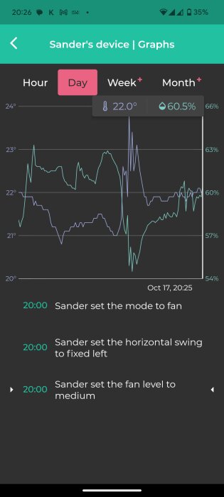 Graf på en enhetsskärm visar temperatur 22°C och fuktighet 60,5% över en dag. Inställningar ändras till fläktläge och fast vänstersving.