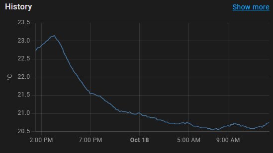 Temperaturgraf från Home Assistant visar variation från 23,5°C till 20,5°C mellan 2 PM och 10 AM. Visar bristande precision i termostaten som diskuteras.