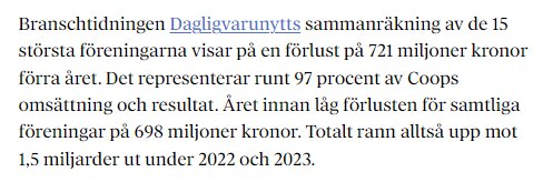 Text om Dagligvarunytts rapport om Coops ekonomiska förlust på 721 miljoner kronor, som representerar 97 procent av deras omsättning.