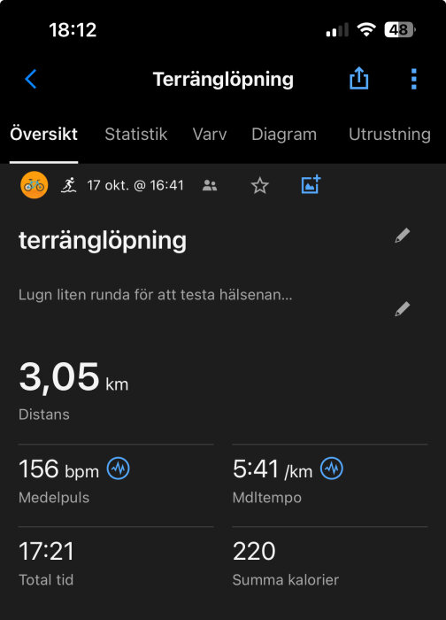 Skärmbild av terränglöpningsdata med 3,05 km distans, 156 bpm medelpuls, 5:41 min/km tempo, 17:21 total tid och 220 kalorier.