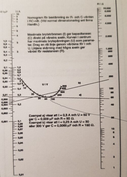 Diagram över R- och C-värden för RC-nät, med axlar för kapacitans och resistans. Innehåller kurvor och exempel från boken Elfaboken.