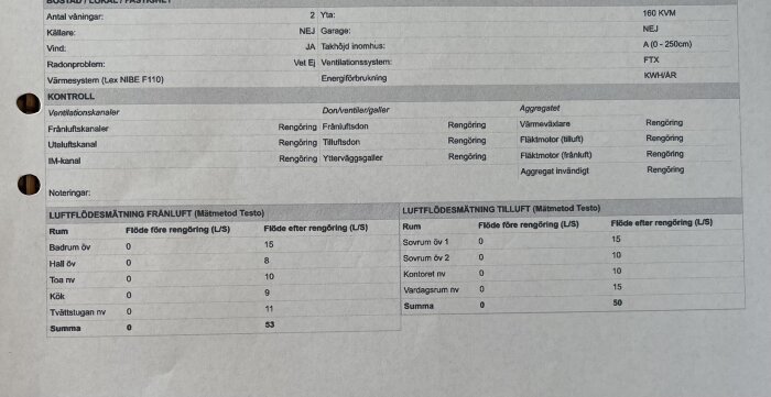 Protokoll över ventilationskontroll med luftflödesmätningar före och efter rengöring i olika rum, inklusive FTX-systemets inställningar.