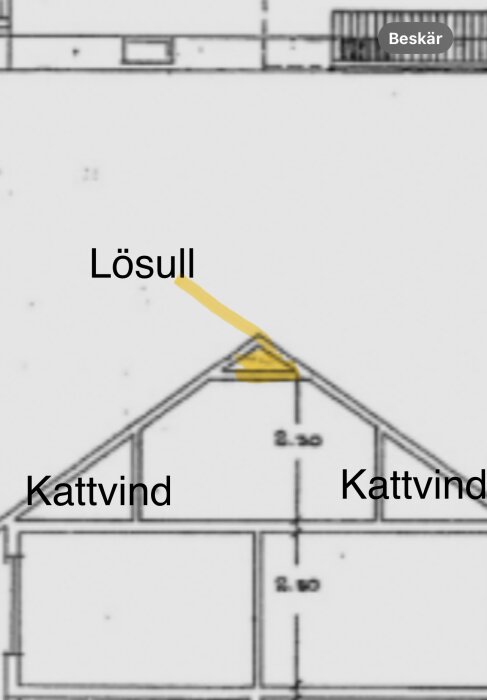 Skiss av en vind med lösullsisolering markerad i gult, visar position över kattvindar.