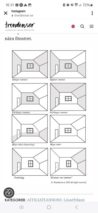 Illustration av rumseffekter med färg och form: stänger, öppnar, förlänger, höjer tak, fondvägg, "kramar om rummet".