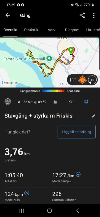 Karta över en promenadrunda vid Farsta Sim & Idrottshall, 3,76 km lång. Tid 1:05:40, medelhastighet 17:27/km, medelpuls 124 bpm, 296 kalorier förbrända.