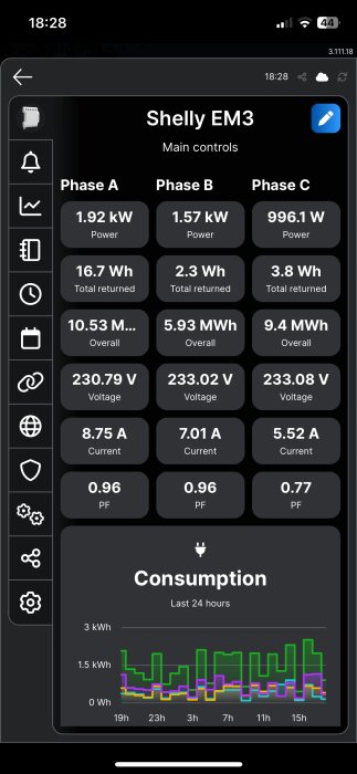 Skärmbild av Shelly EM3 app som visar elförbrukningsdata för tre faser, inklusive effekt, spänning och ström.