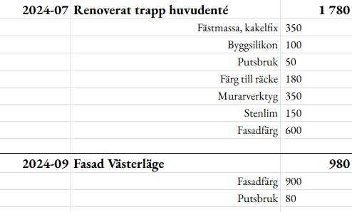 Kostnadssammanställning för renovering av entrétrappa och putsning av fasad i juli och september 2024.