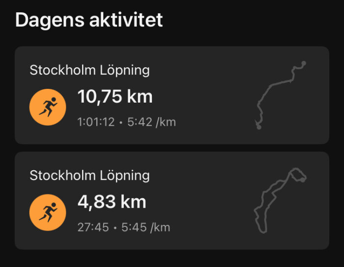 Dagens aktivitet visar två löprundor i Stockholm: 10,75 km på 1:01:12 tempo 5:42/km, och 4,83 km på 27:45 tempo 5:45/km med kartor.