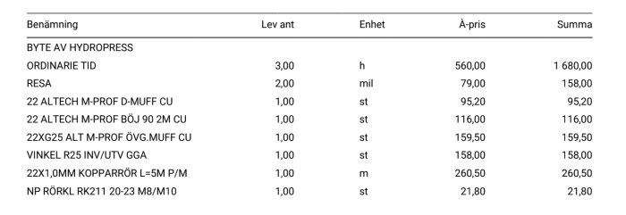 Faktura för byte av hydropress, inklusive kostnader för arbetstid, resekostnad och rördelar som kopparrör och ventiler.