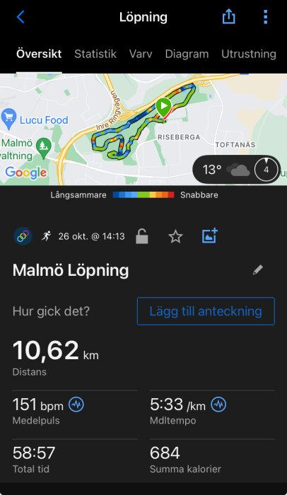 Karta över löprunda i Malmö, 10,62 km, med statistik: medelpuls 151 bpm, medeltempo 5:33/km, total tid 58:57, kalorier 684, datum 26 okt. kl 14:13.