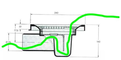 Illustration av en avloppsbrunn med gröna markeringar som visar reliningsprocessen och problemlösning för tätning mot vattenlås.