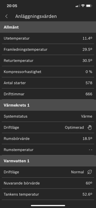 Skärmbild av anläggningsvärden visar utetemperatur 11.4°C, framledningstemperatur 29.5°C, returtemperatur 30.5°C, och inställningar för värmekrets och varmvatten.