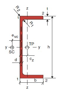 Diagram över C-profil med axlar markerade, inklusive z- och y-axlar, samt specifika mått och radier. Diskussion om belastning över z-axeln.