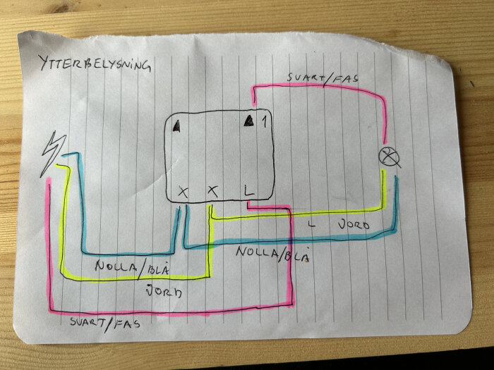 Handritad kopplingsschema för ytterbelysning med färgkodade kablar: null/blå, jord och svart/fas, anslutna till strömbrytare och lampa.