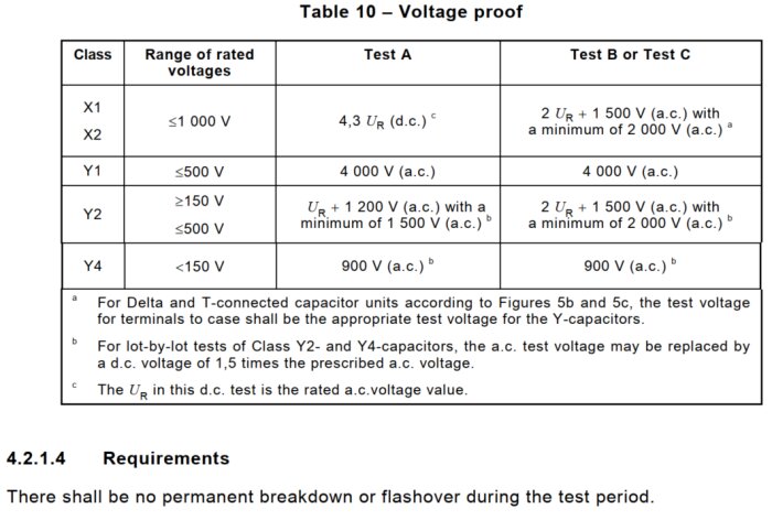 Tabell som visar spänningsbeständighetskrav för X och Y-kondensatorklasser enligt IEC 60384-11, med testspänningar och anmärkningar.