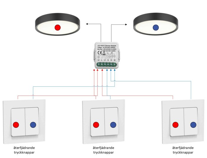 Diagram över inkoppling av dimmerswitch med återfjädrande tryckknappar, styr två lampor via två line-kanaler och två signal-kanaler.