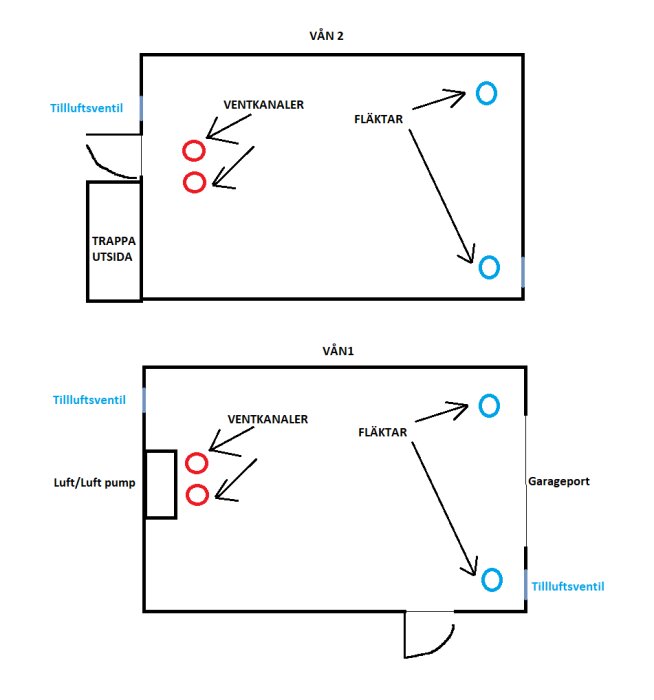 Ritning av garage med två våningar; visar placering av luft/luft värmepump, ventiler, fläktar och ventilationskanaler för värmespridning.