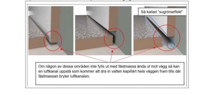 Illustration av sugrörseffekt, visar luftkanal mellan klinker och kakel vid vägg/golvanslutning i badrum, som kan leda vatten kapillärt och orsaka skador.