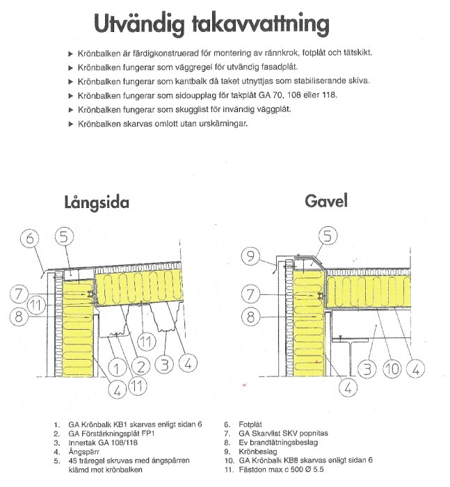 Principskiss för utvändig takavvattning, visar detaljsektioner för långsida och gavel med numrerade delar som krönbalk och fotplåt.