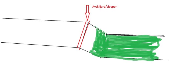 En skiss som visar en avskiljare/sleeper på en sluttande väg och vändplan med en arrow som pekar mot avskiljaren.