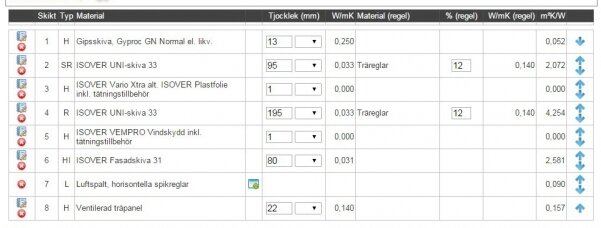 Tabell som visar olika material och deras tjocklek, värmemotstånd och köldbeständighet, inklusive material som gipsskiva, träregel och ventilerad träpanel.