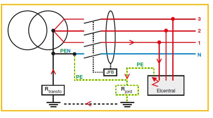 Elektriskt schema visar kopplingar med PE(N) kabel saknas vid övergången till elcentral.