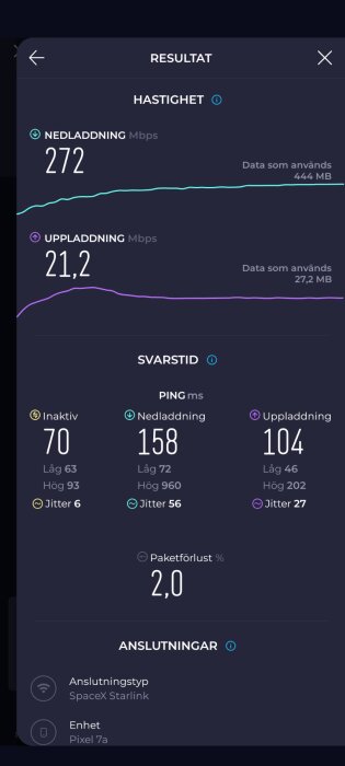 Skärmdump från speedtest som visar 272 Mbps nedladdning, 21,2 Mbps uppladdning och 158 ms ping, utfört via SpaceX Starlink.