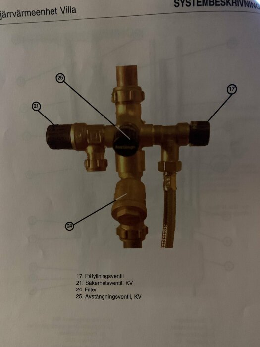 Diagram över fjärrvärmesystem i villa med markerade delar: påfyllningsventil (17), säkerhetsventil (21), filter (24), och avstängningsventil (25).