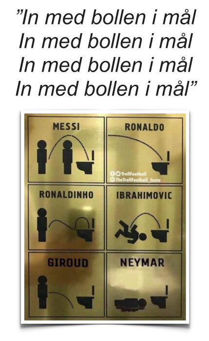 Humoristisk toalettguide med kända fotbollsspelarnas namn och olika kissstilar, inklusive Messi, Ronaldo och Neymar, på guldskylten.