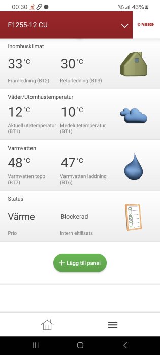 Skärmdump av Nibe värmepumpsystem, visar framledningstemperatur 33°C, returlledning 30°C, utetemp 12°C, varmvatten 48°C, status värme blockerad.