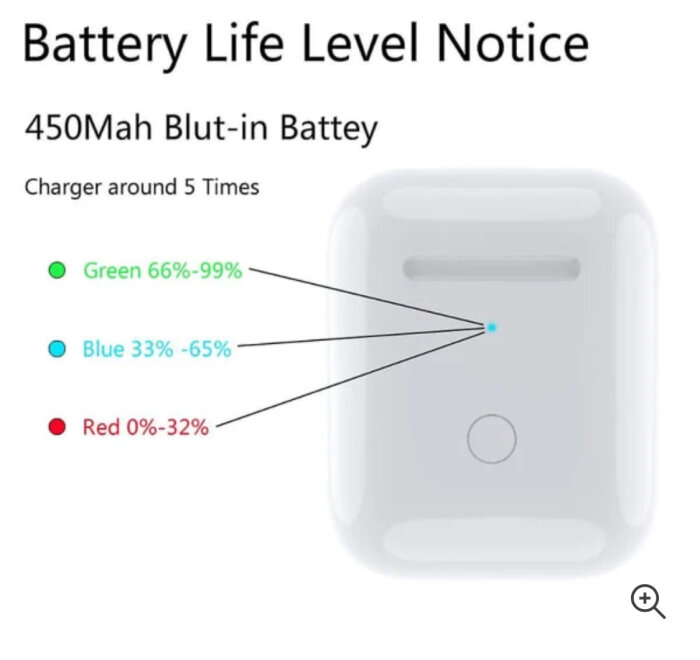 AirPods-laddningscase med batterinivåindikatorer i grönt, blått och rött; 450mAh kapacitet, laddar upp till 5 gånger.