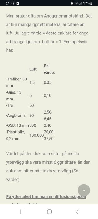 Tabell med ånggenomgångsmotstånd: träfiber, gips, trä, ångbroms, OSB, plastfolie; Sd-värde och lufttäthet för varje material listas.