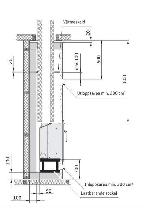 Teknisk ritning av installation med mått och värmesköld ovan enhet. Visar avstånd 800 mm till tak och märkning av in- och utloppsareor.